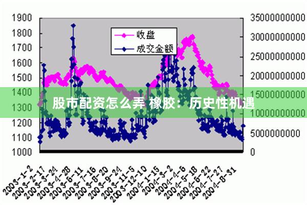 股市配资怎么弄 橡胶：历史性机遇