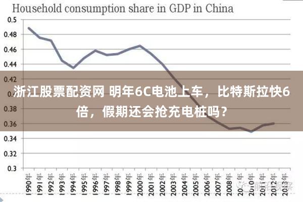 浙江股票配资网 明年6C电池上车，比特斯拉快6倍，假期还会抢