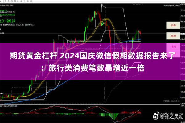 期货黄金杠杆 2024国庆微信假期数据报告来了：旅行类消费笔