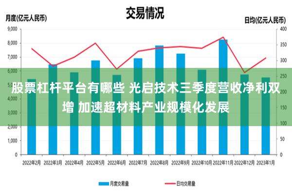 股票杠杆平台有哪些 光启技术三季度营收净利双增 加速超材料产