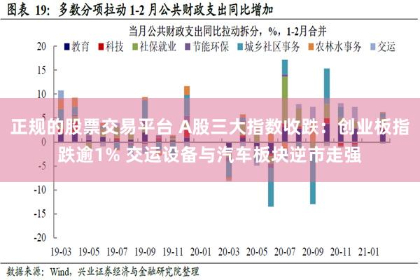 正规的股票交易平台 A股三大指数收跌：创业板指跌逾1% 交运