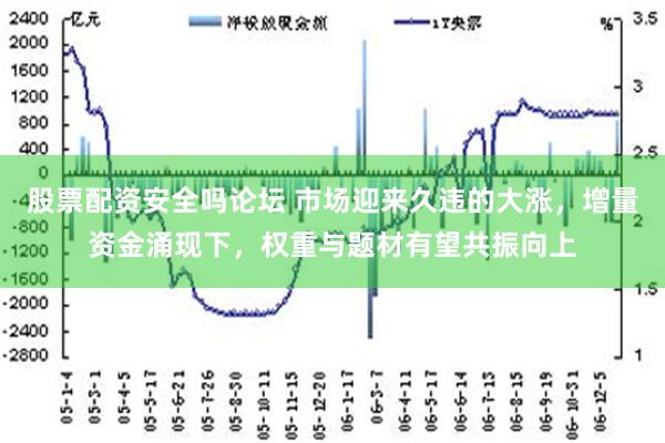 股票配资安全吗论坛 市场迎来久违的大涨，增量资金涌现下，权重