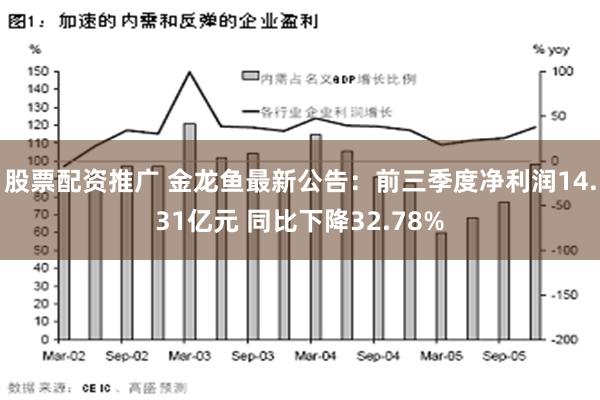 股票配资推广 金龙鱼最新公告：前三季度净利润14.31亿元 