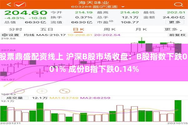 股票鼎盛配资线上 沪深B股市场收盘：B股指数下跌0.01% 