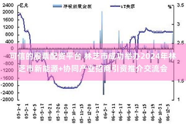 可信的股票配资平台 林芝市成功举办2024年林芝市新能源+协同产业招商引资推介交流会