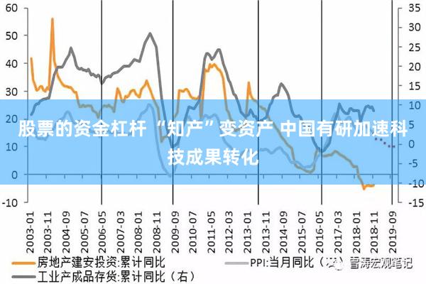 股票的资金杠杆 “知产”变资产 中国有研加速科技成果转化