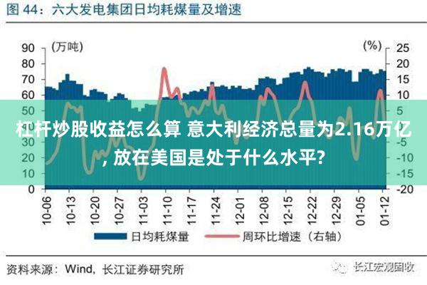 杠杆炒股收益怎么算 意大利经济总量为2.16万亿, 放在美国