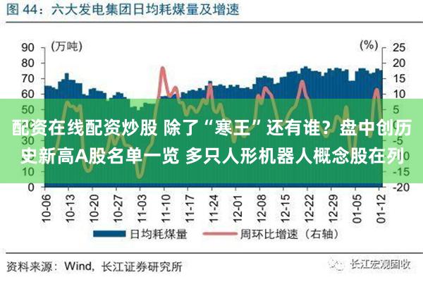 配资在线配资炒股 除了“寒王”还有谁？盘中创历史新高A股名单