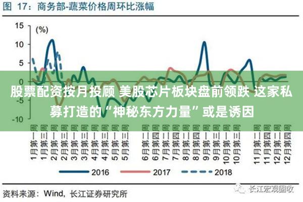 股票配资按月投顾 美股芯片板块盘前领跌 这家私募打造的“神秘